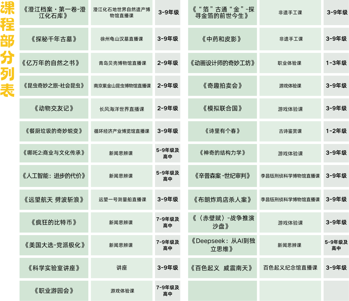 少年牧课官网部分课程列表
